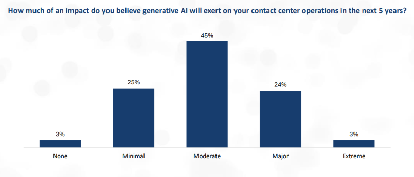 chart from ICMI's Research: The State of the Contact Center in 2024