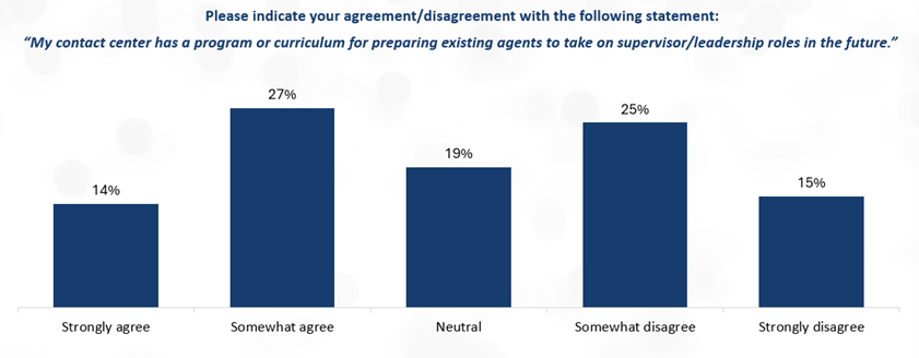 Graph from ICMI's State of the Contact Center in 2024 research