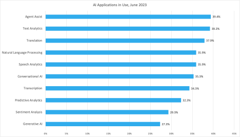 Graph illustrating customer satisfaction metrics.