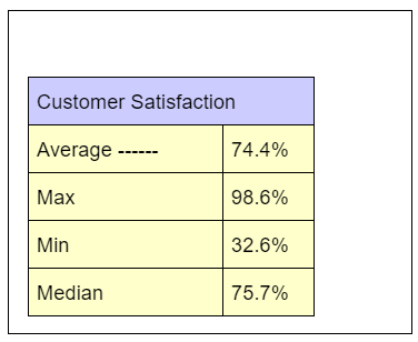 Figure 1: Cost per Contact vs. Customer Satisfaction