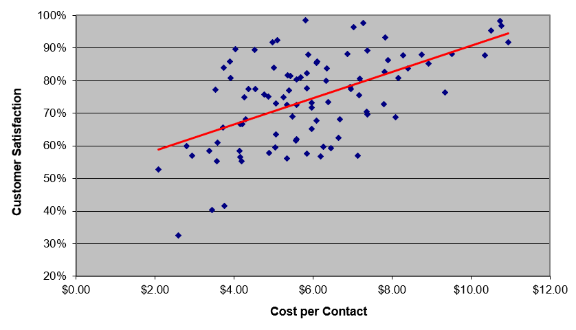 true figure 1