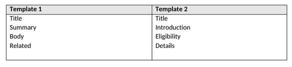 Chart of templates