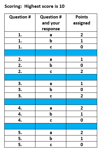 Polchin graph