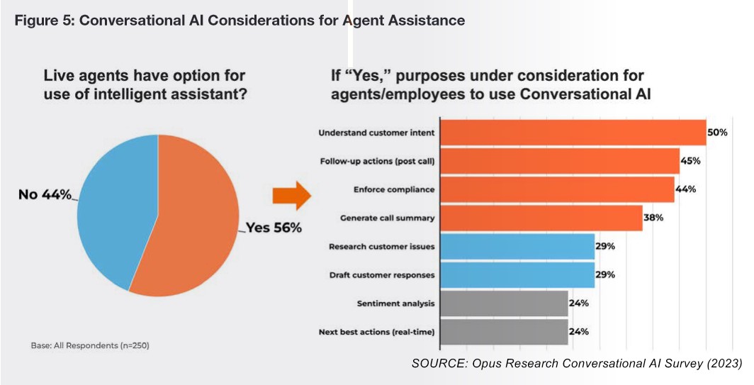 Opus Research Graph