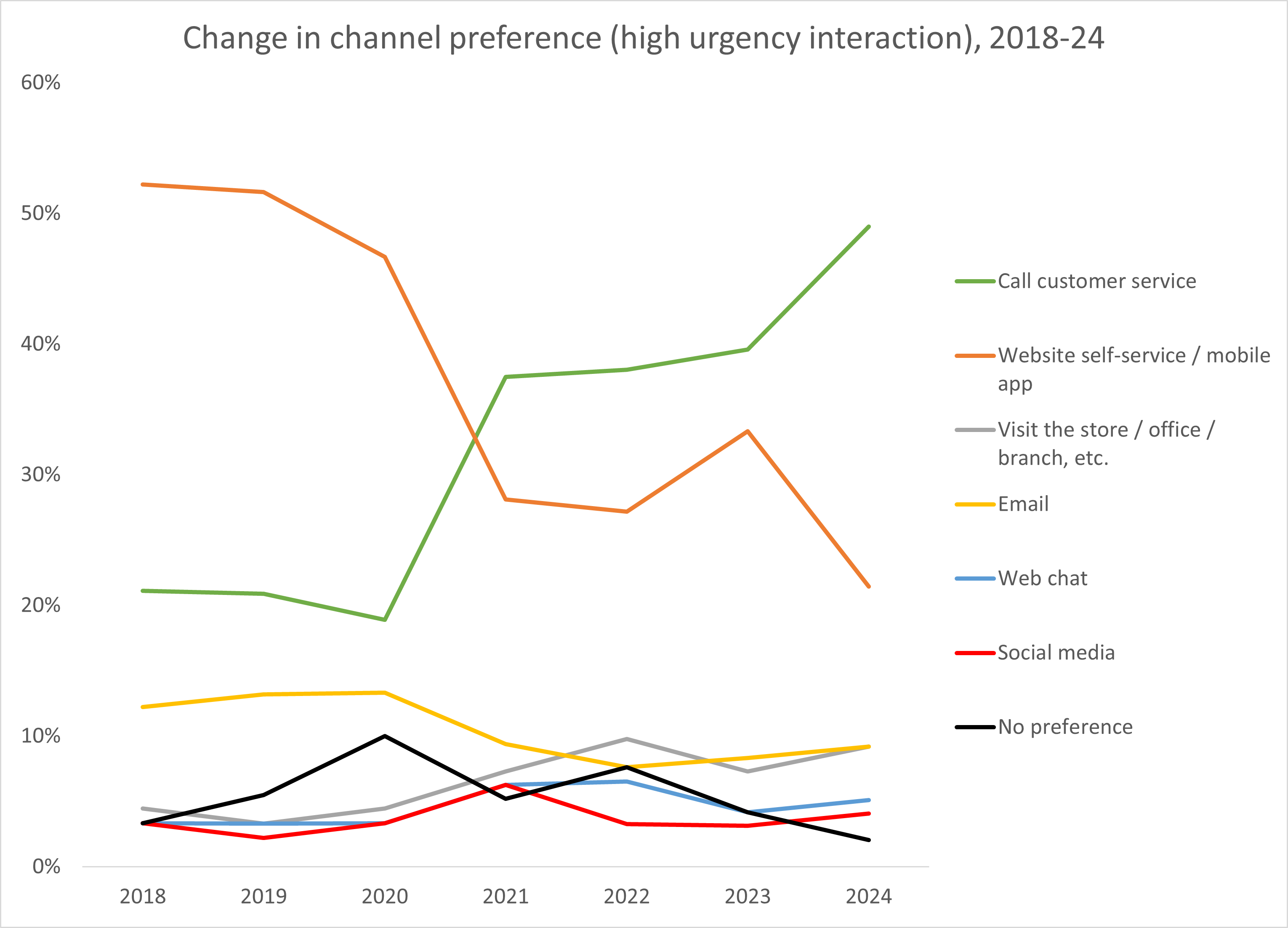 contact babbel chart 2