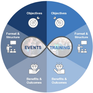 Events and Training