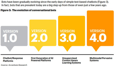 Source: Accenture