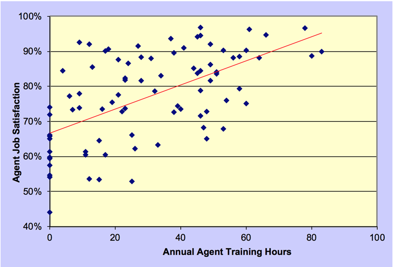 call center agent training hours