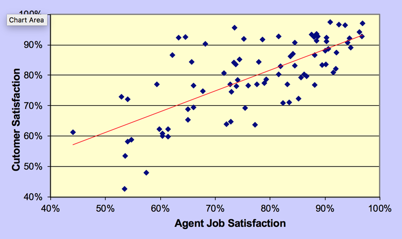 call center agent satisfaction