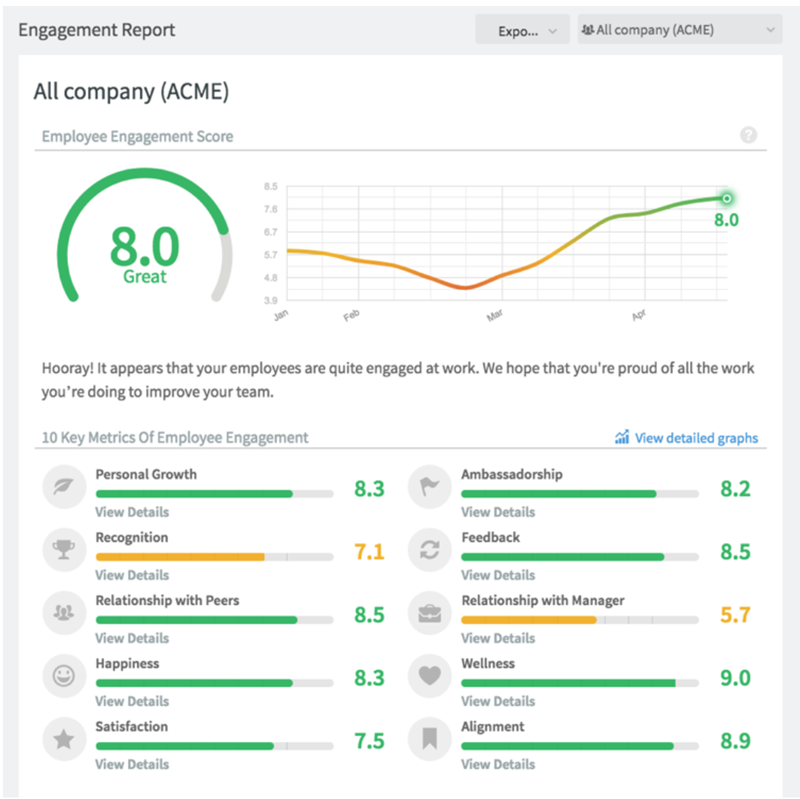 Engagement Scores