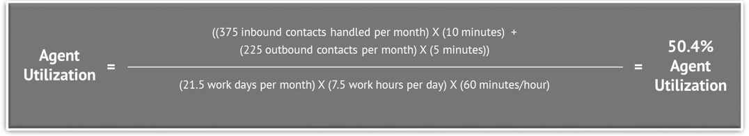 Agent Utilization Formula, Solved