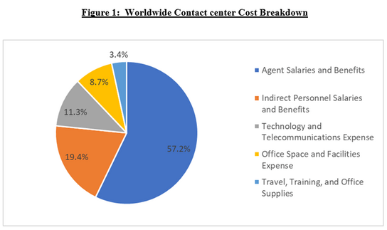 pie chart