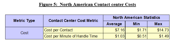 small chart