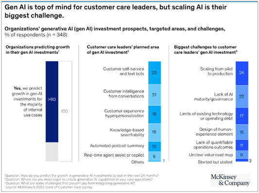 McKinsey research on AI