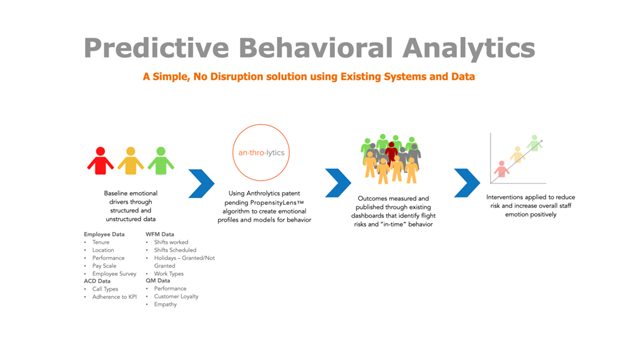 predictive behavioral analytics example